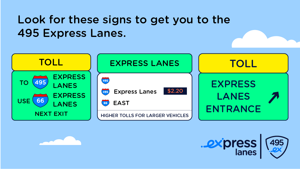 Look for these signs to get you to the 495 Express Lanes.